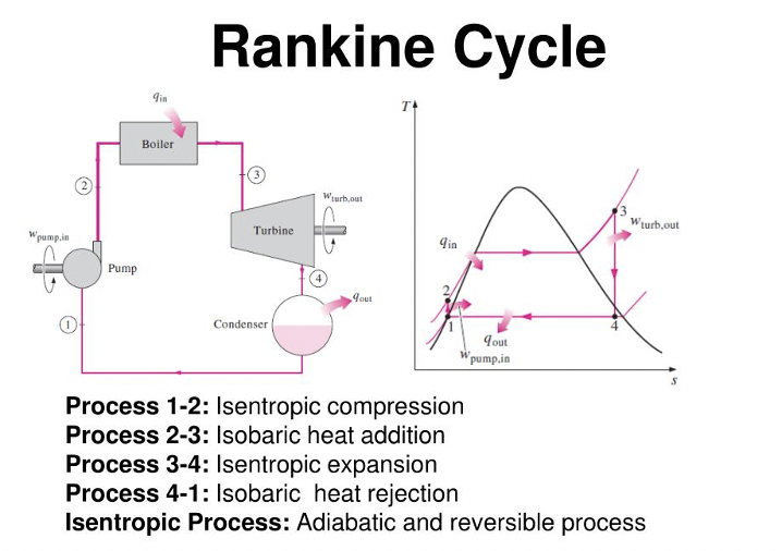 Mechanical Engineering Interview Question - Rankine Cycle