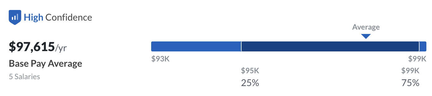 THERMODYNAMICS CAREERS visual data 7
