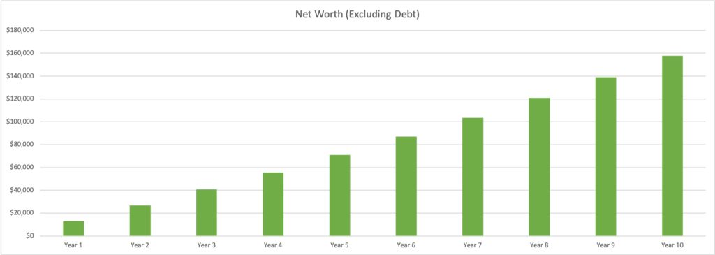 Financials On Masters In Engineering Pt 2