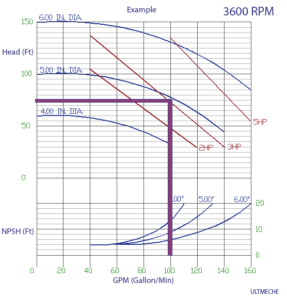 How To Select A Pump From Curve - ULTMECHE