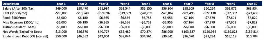 Financials On Masters In Engineering Pt 1