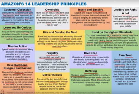 Amazon Leadership Principles - Dan Croiter