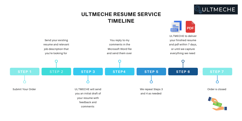 FAQ - Resume Timeline