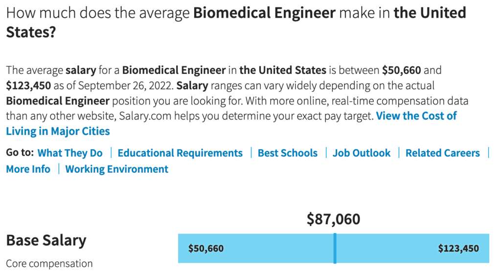 BioMedical Engineering Salary Snapshot