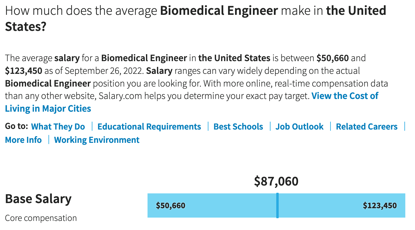 Biomedical Engineering Statistics 6 Best Companies In 2024 ULTMECHE   Image 2 