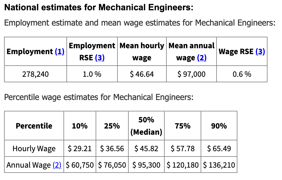Median Salary - Mechanical Engineer