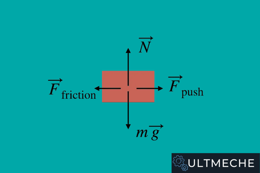 How To Pass Statics - Friction