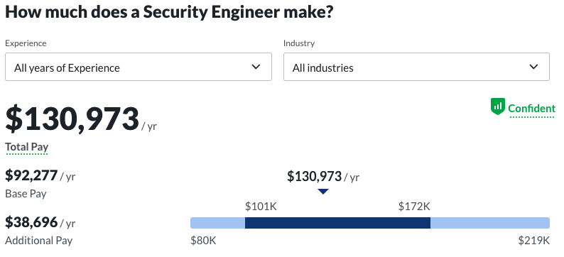 Security Engineer Salary