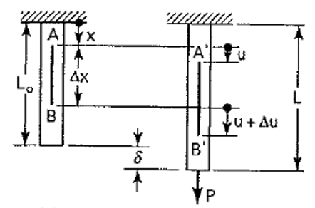 Strain Deformation Example