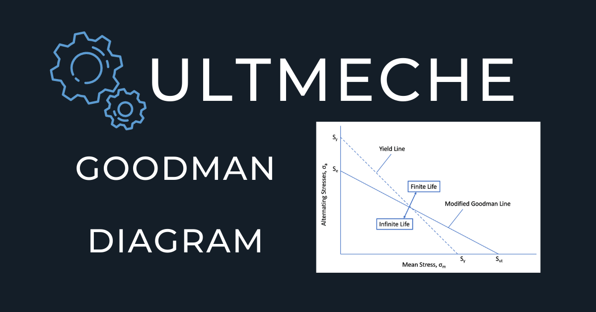 goodman-diagram-ultmeche