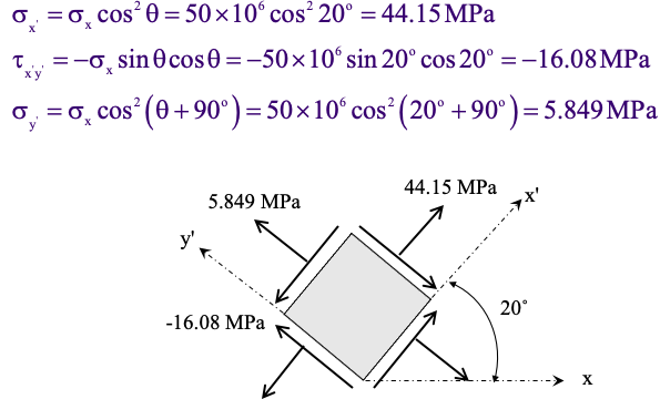 Normal Stress - Prismatic Steel Bar Solution