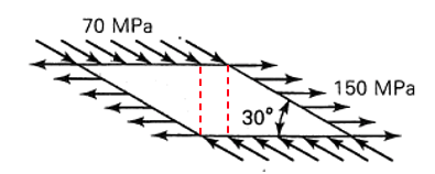 Normal Stress - Thinly Skewed Plate Calculation Example