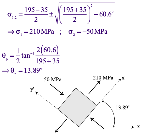 Thinly Skewed Plate - Principal Stresses Calculation Solution