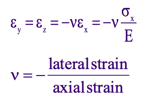 Poisson's Ratio Formula