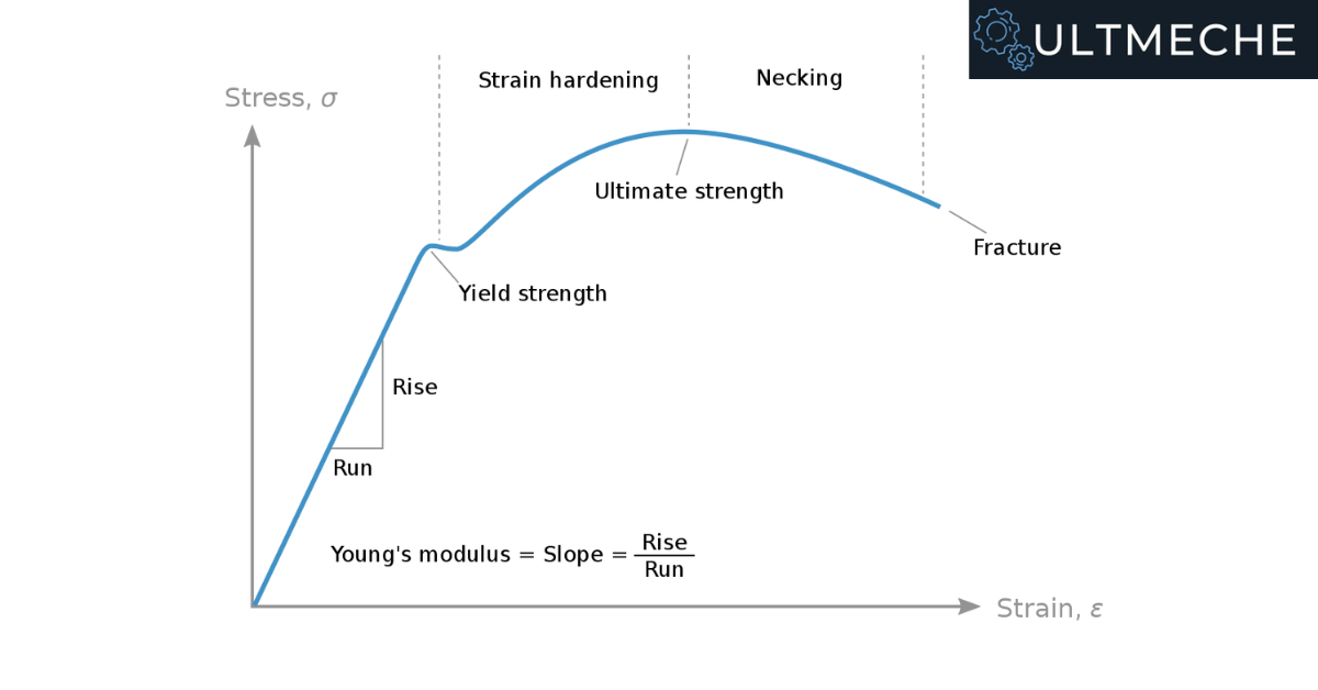 Stress Strain Curve Ultmeche 8836