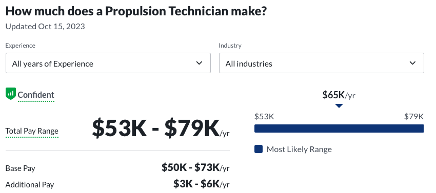 Propulsion Technician Salary - Glassdoor