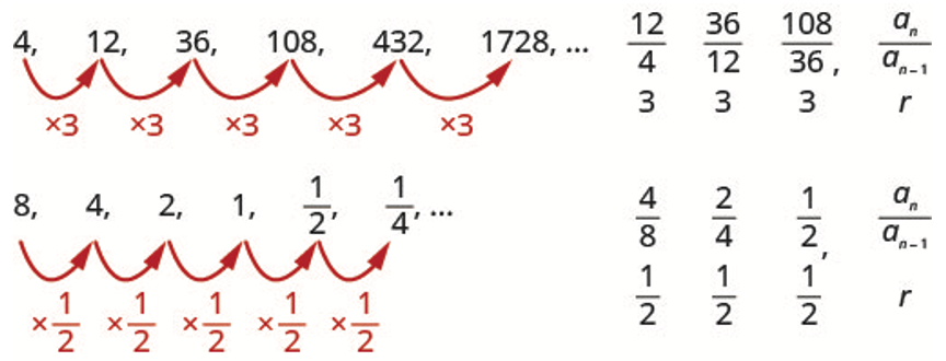 Precalculus - series