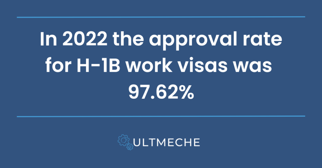 employment visa: approval rate stat, 2022 was 97.62%