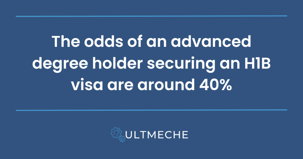 the odds of an advanced degree holder securing an h1b visa is 40%