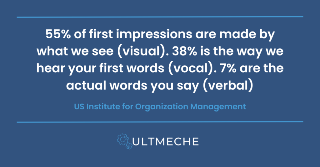 55% of first impressions are made by what we see (visual). 38% is the way we hear your first words (vocal). 7% are the actual words you say (verbal)