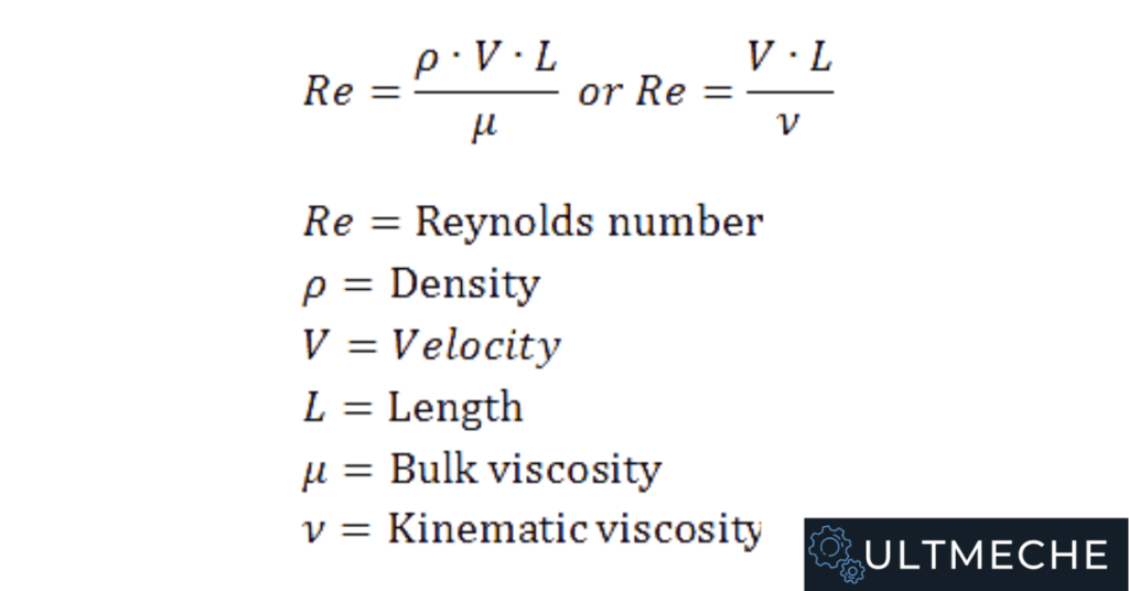 Aerodynamics Interview Questions - Reynolds Number