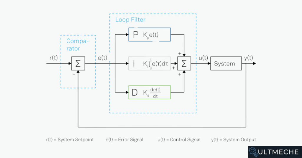 PID Controller Diagram