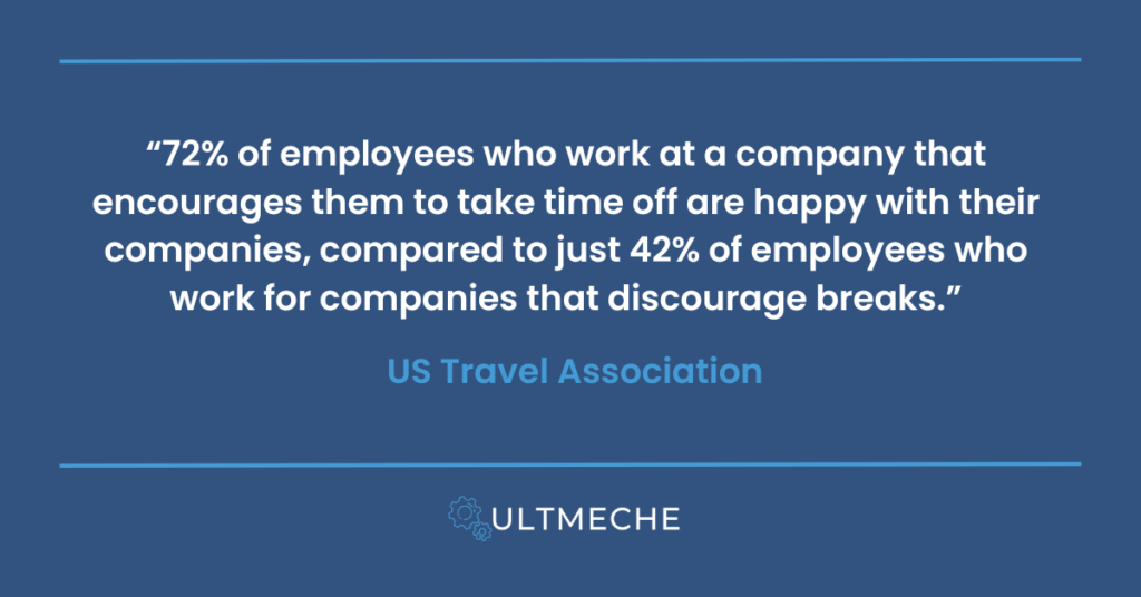 72% of employees who work at a company that encourages them to take time off are happy with their companies, compared to just 42% of employees who work for companies that discourage breaks.”